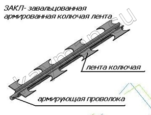 Сборка